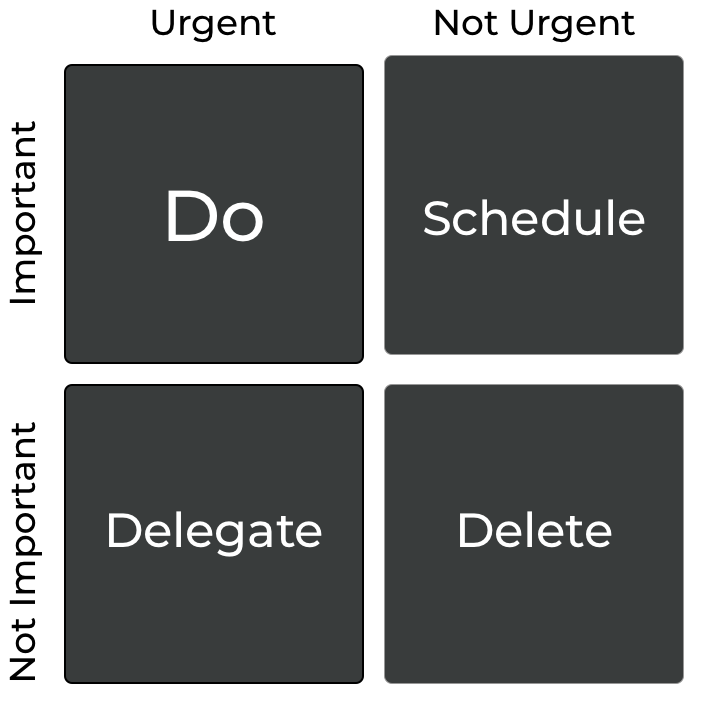 Eisenhower Matrix Actions
