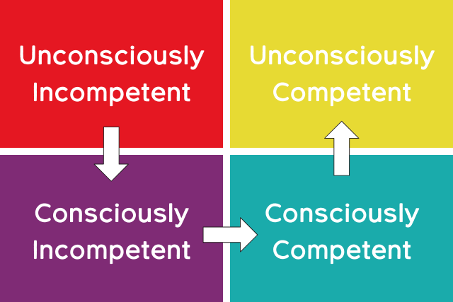 The Four Stages of Competence